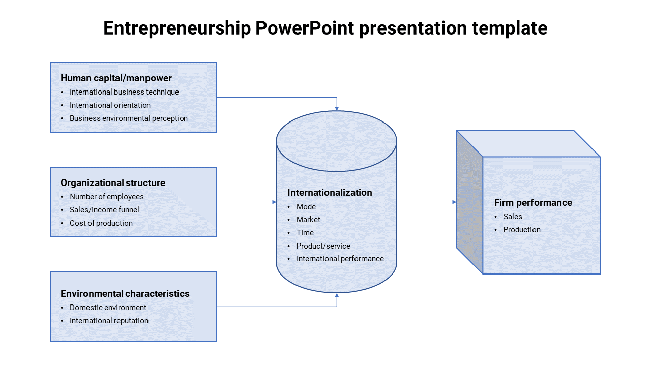 entrepreneurship PowerPoint presentation template